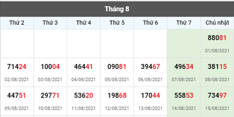thong-ke-giai-dac-biet-xsmb-thu-2-ngay-16- 8-2021